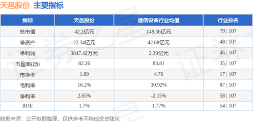 本周盤(pán)點(diǎn)（1.20-1.24） 天邑股份微漲0.91%，主力資金凈流出約1967萬(wàn)元，移動(dòng)通信設(shè)備銷(xiāo)售成焦點(diǎn)