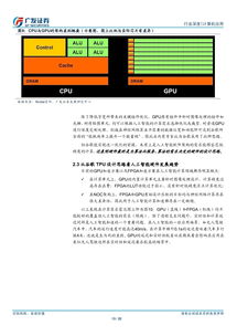 從軟件算法生態看GPU的發展與局限 以廣發證券報告為引的基礎軟件服務視角